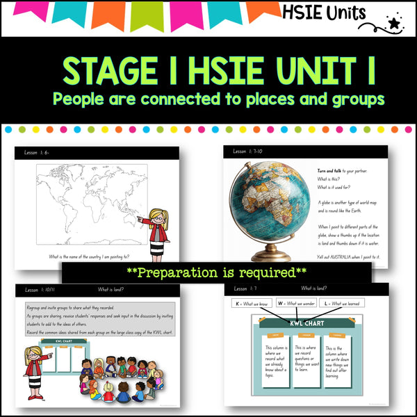 STAGE 1 (years 1-2) NSW HSIE  Unit 1 Teaching unit-  People are connected to places and groups.