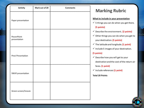 Australia Research Project- (Project Based Learning) - Oceanview Education and Teaching Supplies 