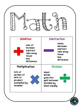 Math facts -easy reference workbook covers