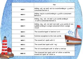 Year 2 Term 2 Spelling- Suitable for Distance Learning - Oceanview Education and Teaching Supplies 