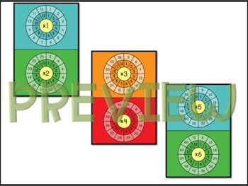 Multiplication Wheels- Fully customisable for easy differentiation