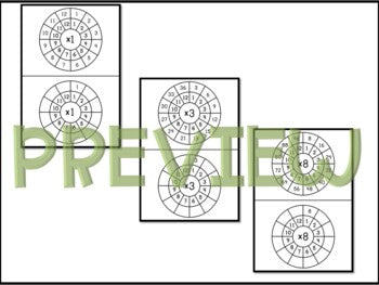 Multiplication Wheels- Fully customisable for easy differentiation